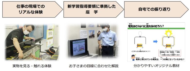 JR東日本のおしごと体験学習「ことむすび」イメージ（画像：JR東日本）