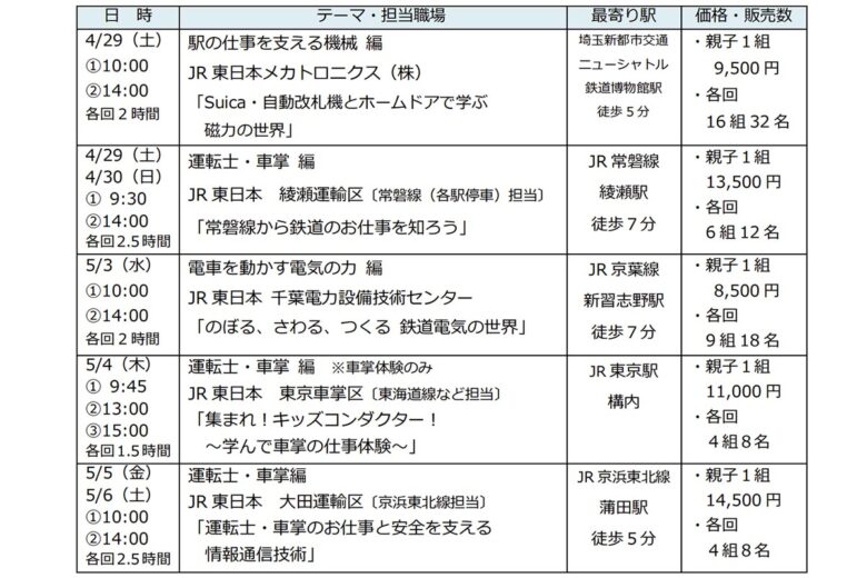 JR東日本のおしごと体験学習「ことむすび」実施スケジュール（画像：JR東日本）