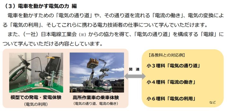 JR東日本のおしごと体験学習「ことむすび」の「電車を動かす電気の力編」（画像：JR東日本）